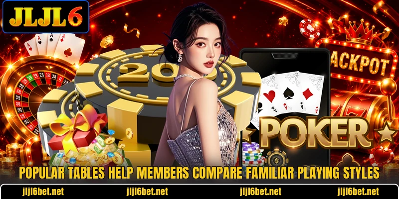 Popular tables help members compare familiar playing styles